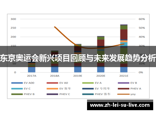 东京奥运会新兴项目回顾与未来发展趋势分析