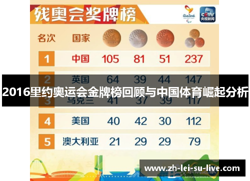 2016里约奥运会金牌榜回顾与中国体育崛起分析 2016里约奥运会金牌榜回顾与中国体育崛起分析