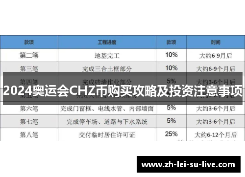 2024奥运会CHZ币购买攻略及投资注意事项 2024奥运会CHZ币购买攻略及投资注意事项